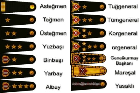 Military ranks and Duties: How does rank hierarchy work? 3 askerlik2.jpeg 1024x683