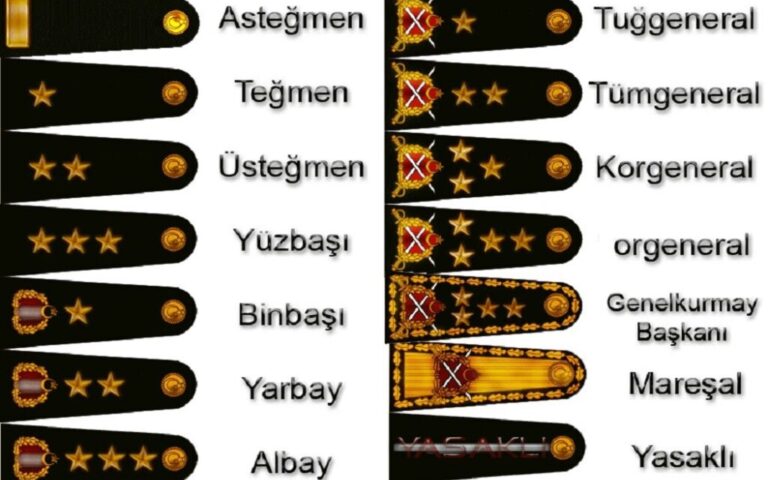Military ranks and Duties: How does rank hierarchy work? 5 askerlik2.jpeg 1024x683